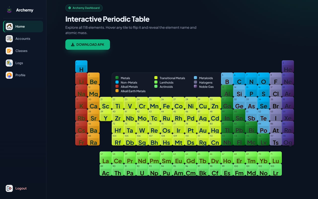 Archemy interactive periodic table
